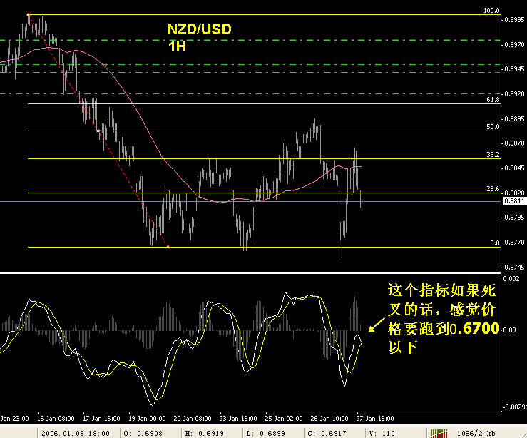 NZDUSD 1H-1.gif